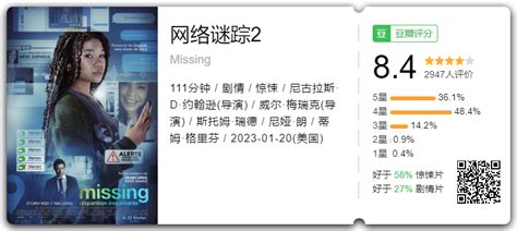 missing link douban|网络谜踪2 Missing (2023) .